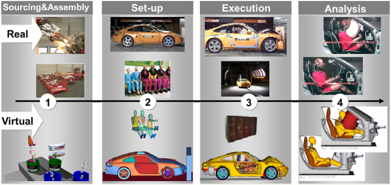 Real versus virtual crash testing 